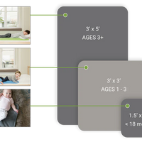 Waterproof Bedwetting Mat
