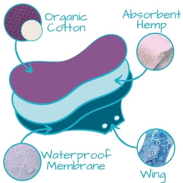 Reusable Menstrual Pads and Panty Liners