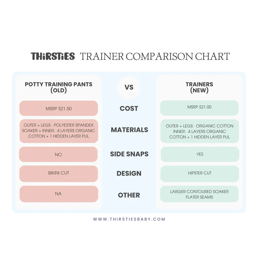 Reusable Cloth Trainers