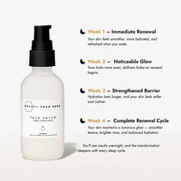 Night Face Serum (Lactic Acid 10%)