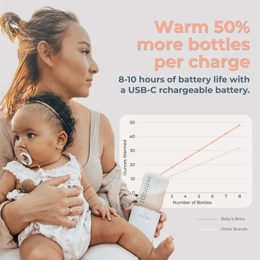 Portable Bottle Warmer Pro