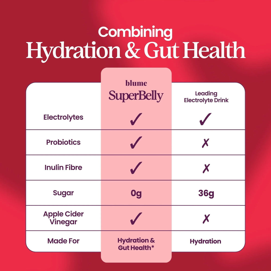 Cranberry Orange SuperBelly Water Elixirs with Prebiotics