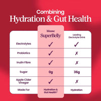 Cranberry Orange SuperBelly Water Elixirs with Prebiotics