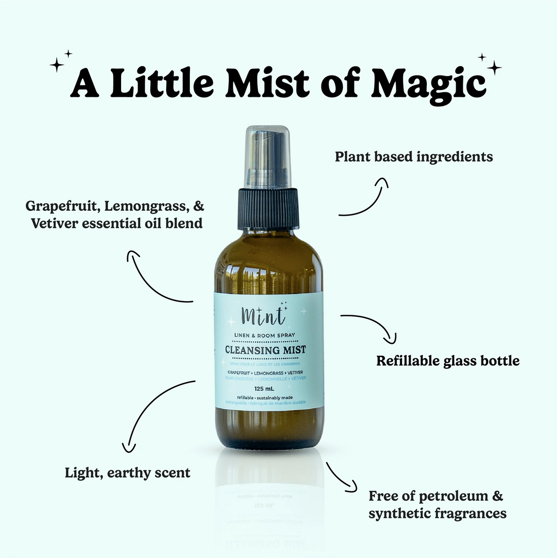Grapefruit + lemongrass + Vetiver Cleansing Mist