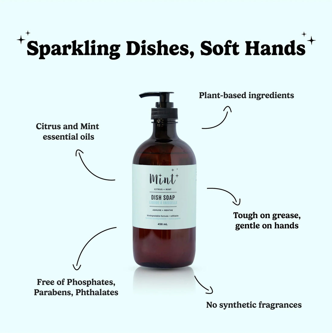 Citrus + Mint Dish Soap