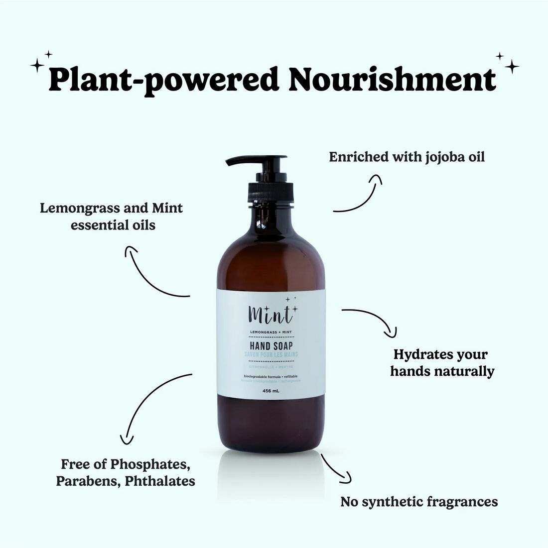 Lemongrass + Mint  Hand Soap