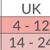 Organic Post Birth Belly Binder