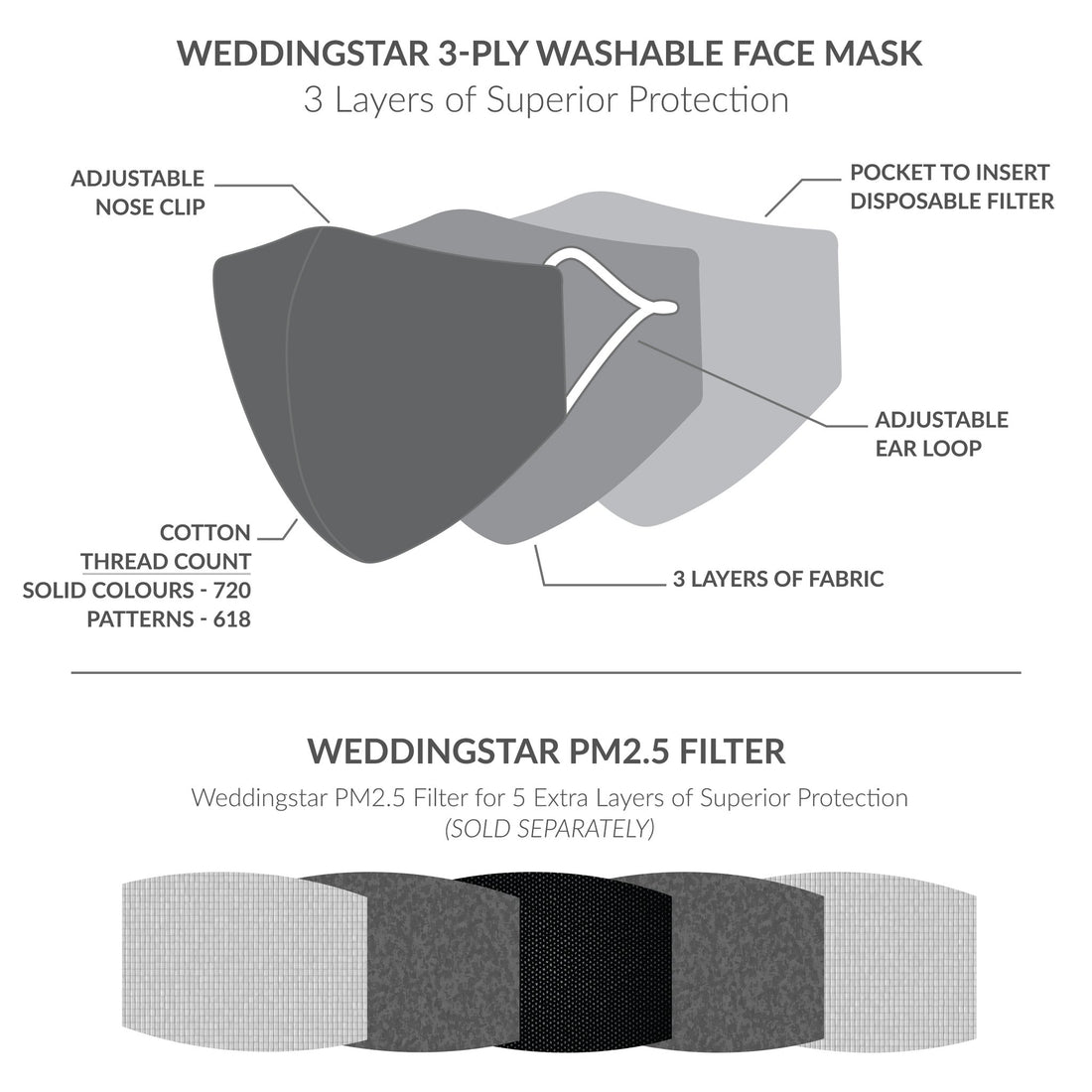 Weddingstar Reusable 3 layer Cotton Face Mask With Filter Pocket